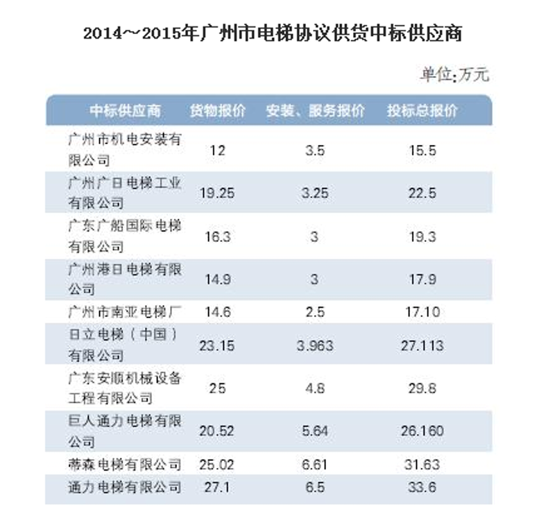 日用品批发:行业动态与市场趋势